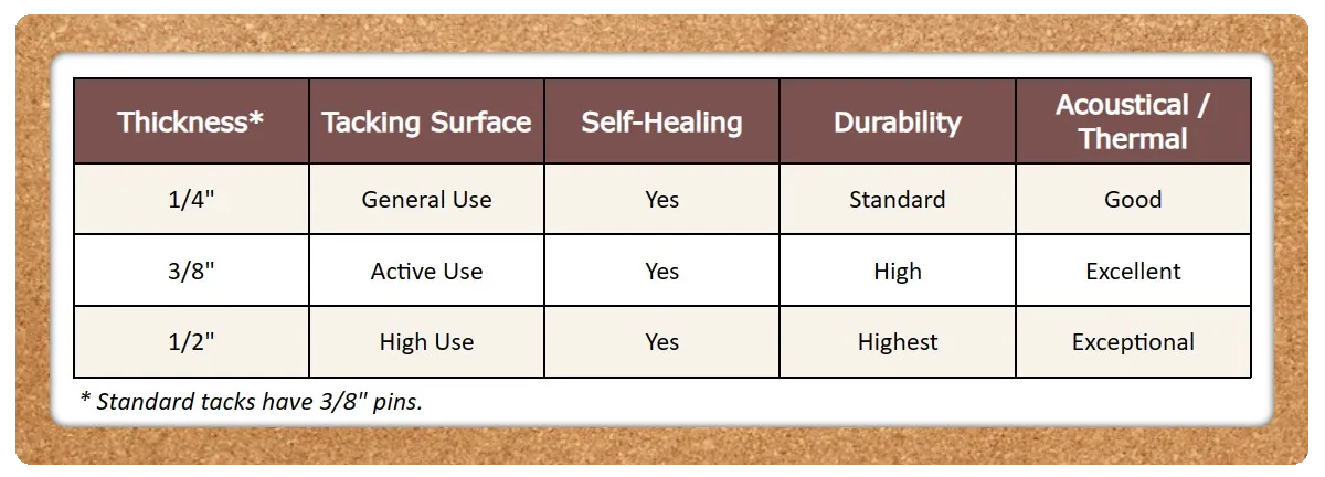 Natural insulation cork sheets 20x500x1000mm - Expanded insulation cork  boards - Experts in cork products!